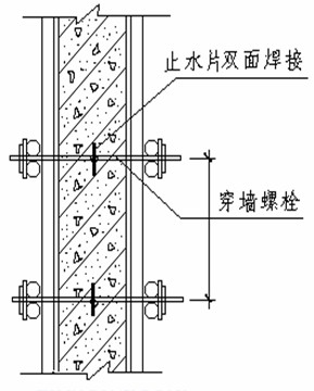 图4 穿墙螺栓焊止水片做法     ③外墙穿墙螺栓防水处理(图5).